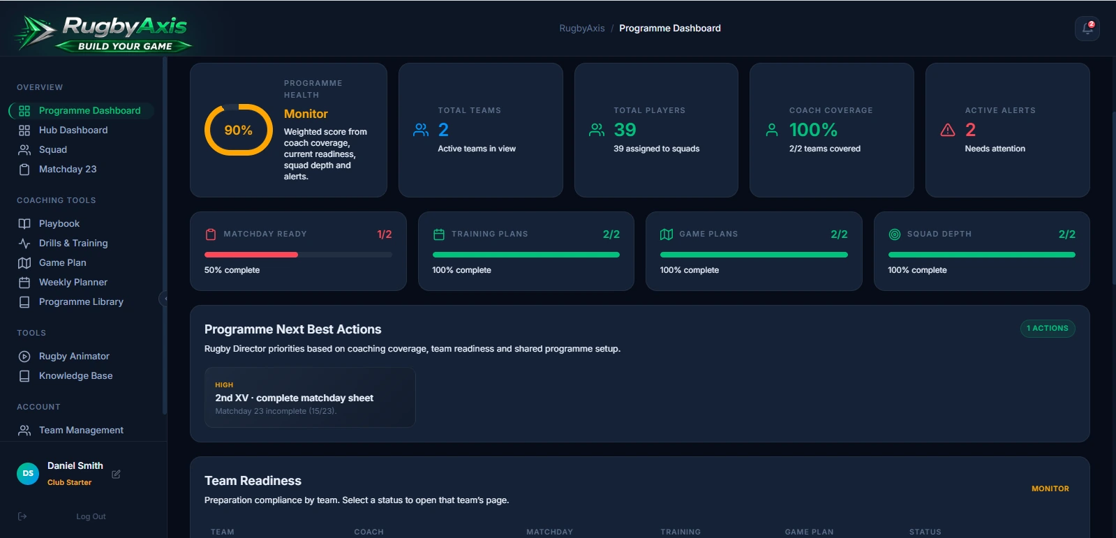 RugbyAxis Programme Dashboard showing programme health, readiness cards and alerts