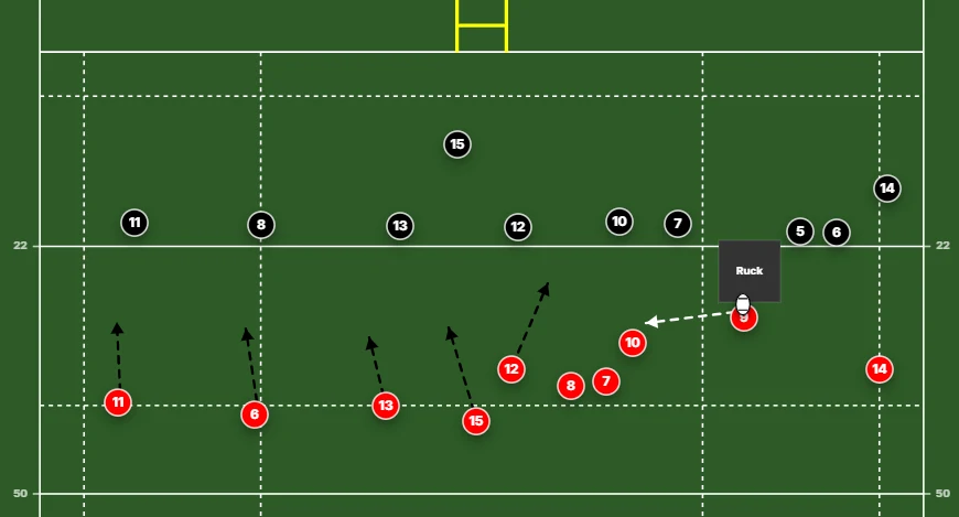 Rugby Animator pitch showing players, movement lines and ball movement